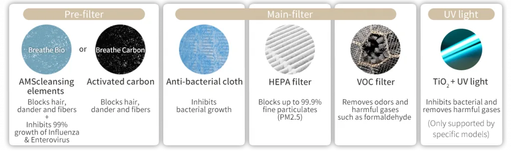 Multi-effect filter layers(圖 3)