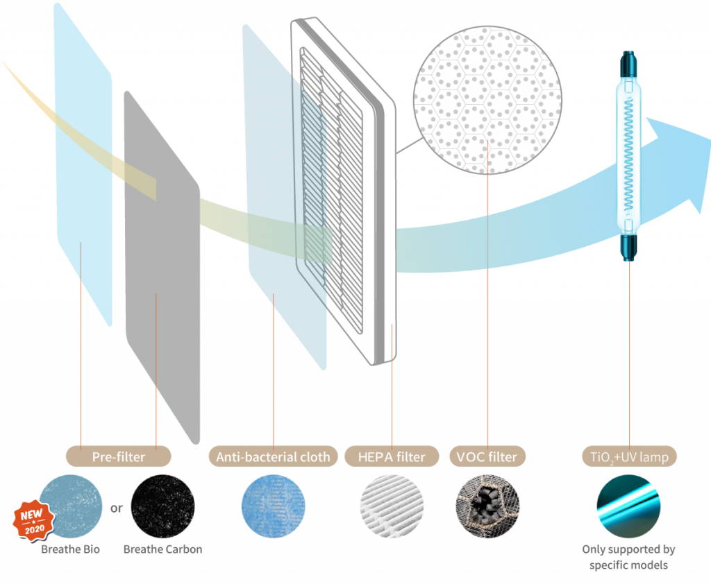 Filters SUVIOS SUVIOS Brise
