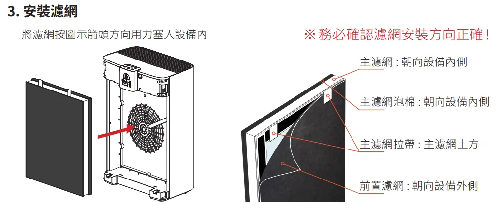 C200/C360/C600濾網安裝有方向性嗎?(圖 21)
