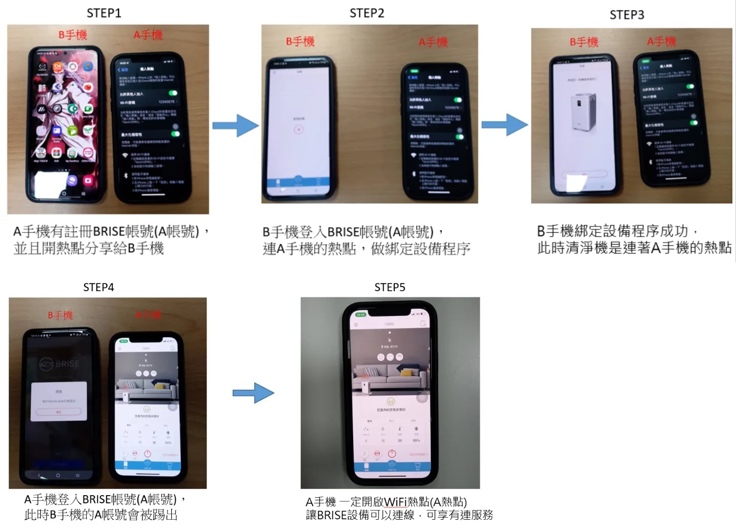 家中沒有WiFi,清淨機要如何連線?(圖 24)