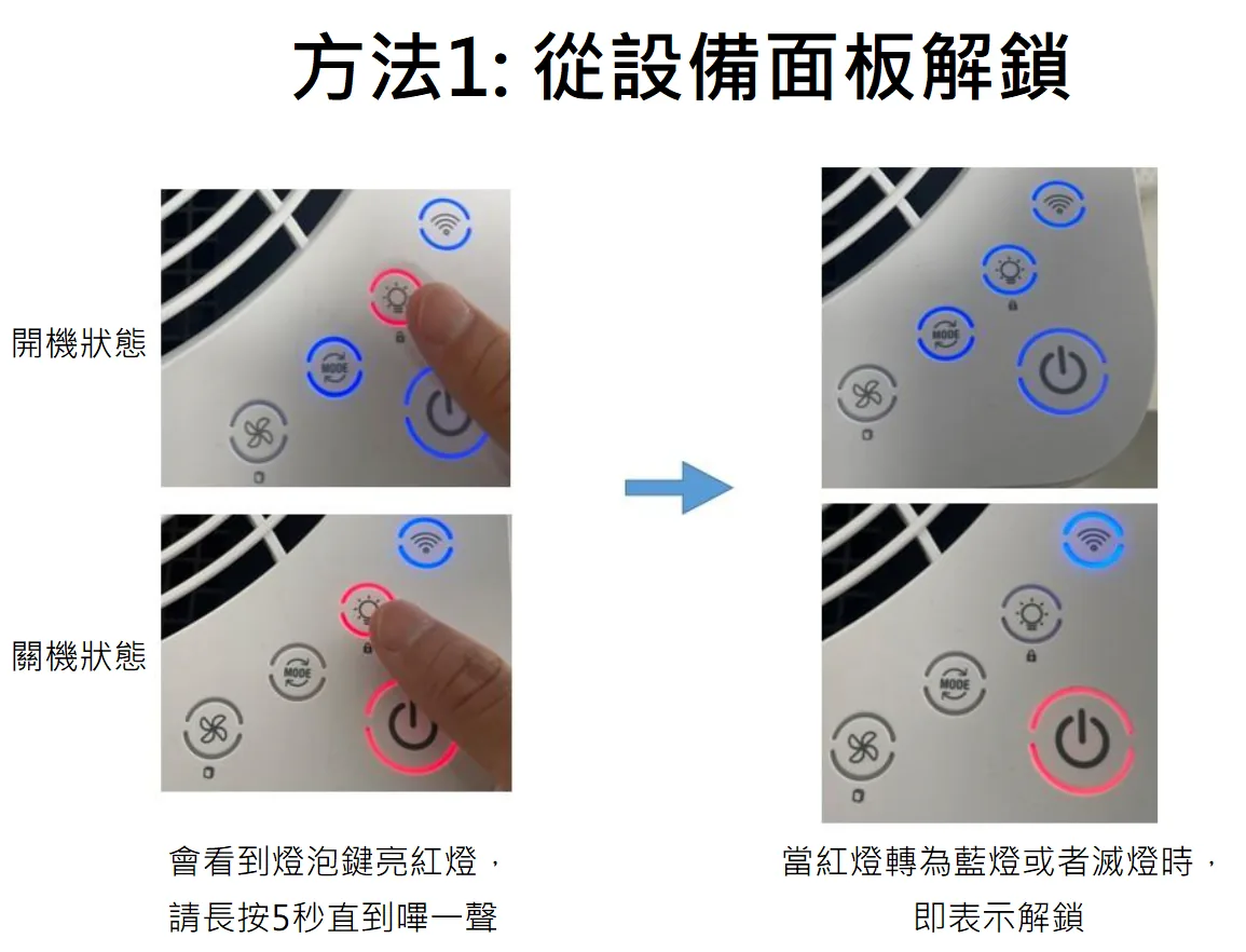 C600按設備面板都沒反應,但設備按鍵燈有亮。(圖 27)