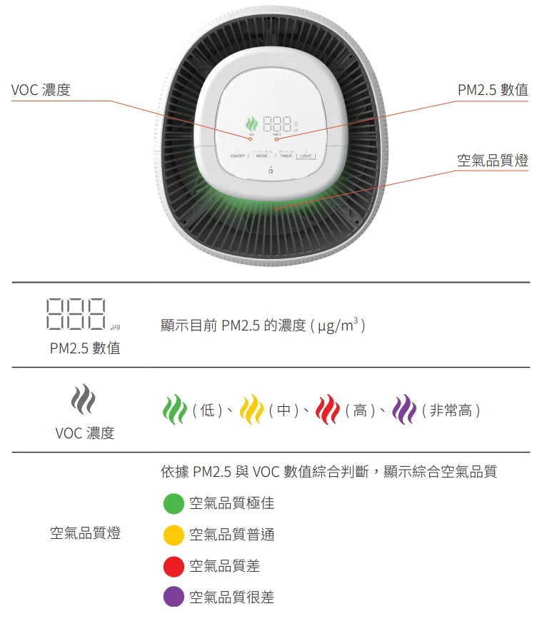 C260面板數字與圖案的意思?(圖 42)