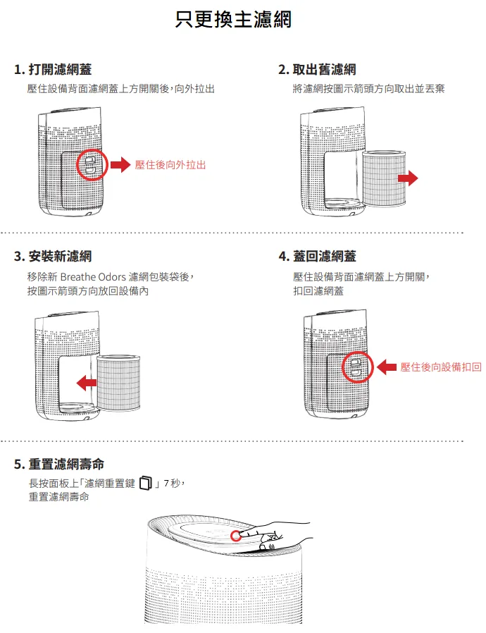 C260如何更換濾網?(圖 45)