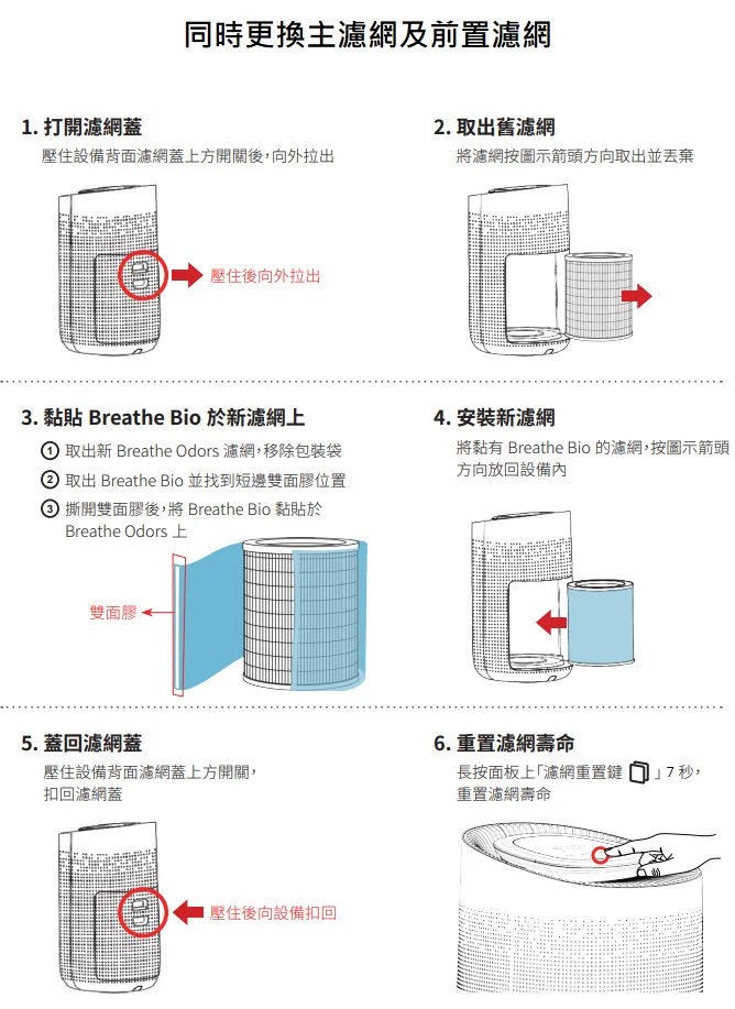 C260如何更換濾網?(圖 46)