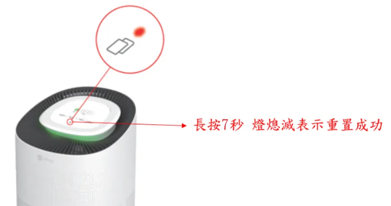 C260更換濾網後,為什麼濾網指示燈仍亮著?(圖 44)
