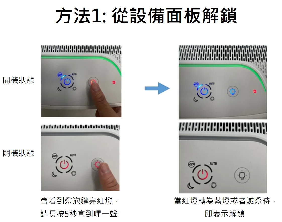 C200按設備面板都沒反應,但設備按鍵燈有亮。(圖 50)