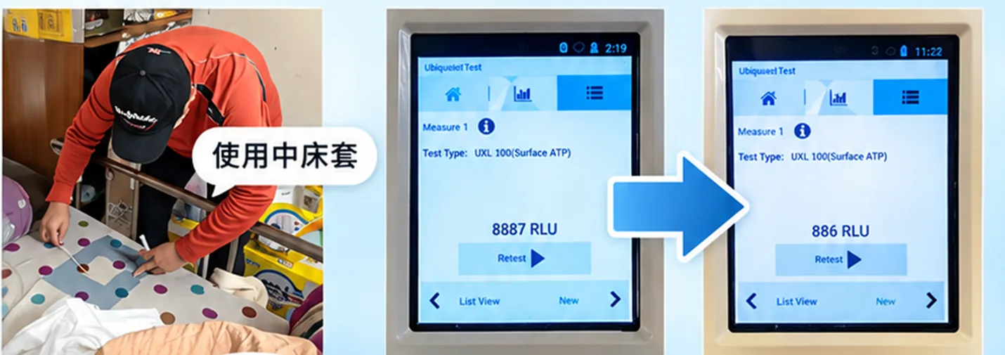 長照機構實測:以 ATP 檢測儀測試使用中的床套,落菌量由 8887 RLU 降至 886 RLU