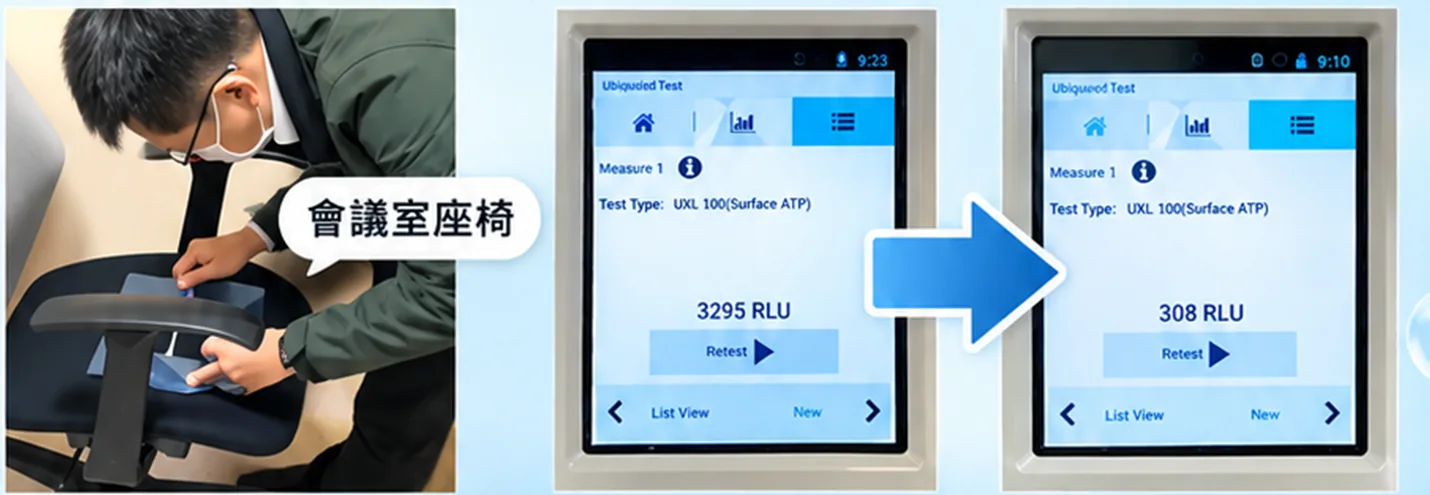 辦公室實測:以 ATP 檢測儀測試會議室座椅,落菌量由 3295 RLU 降至 308 RLU