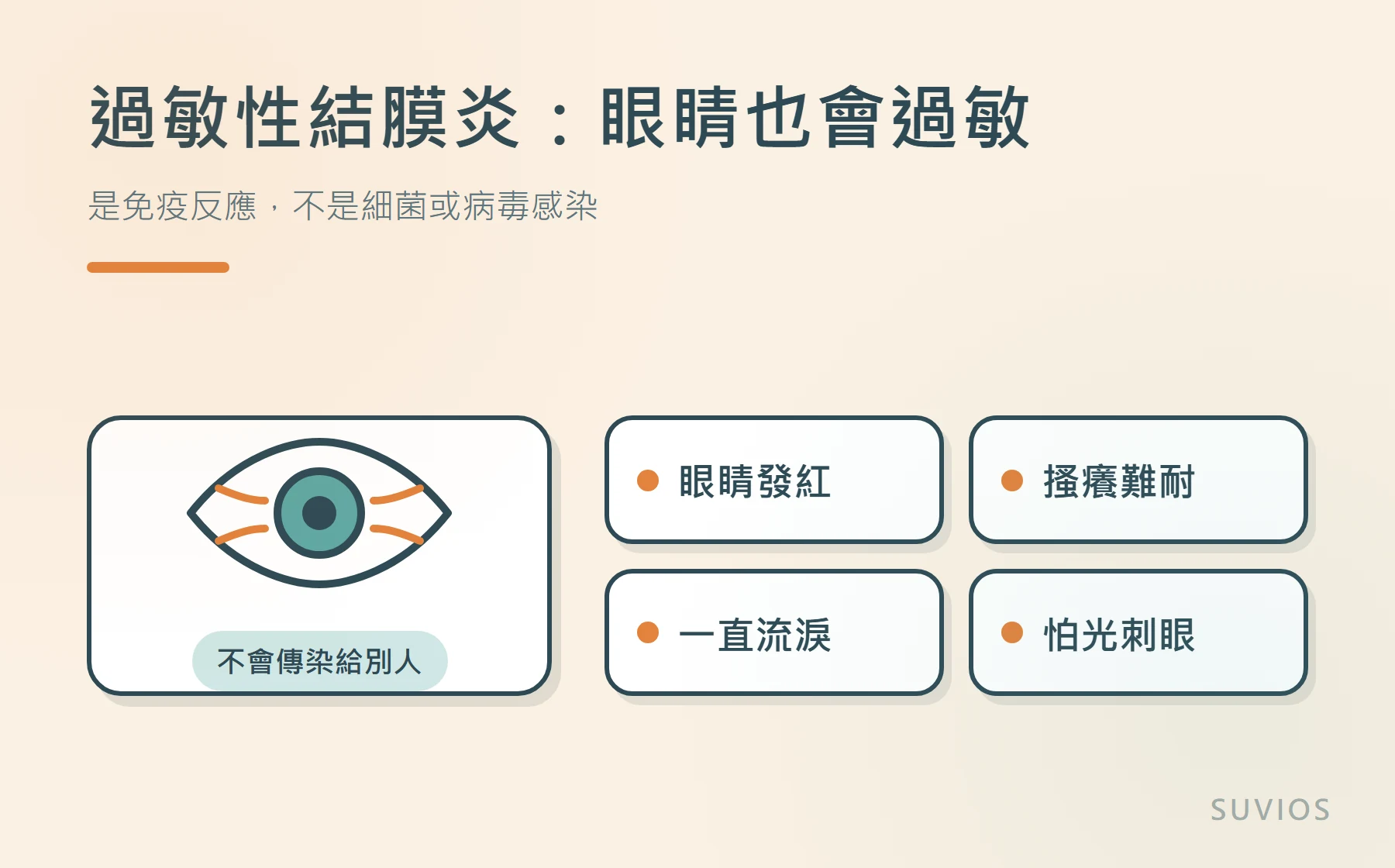插圖:過敏性結膜炎的四個症狀,眼睛發紅、搔癢難耐、一直流淚、怕光刺眼,並標示不會傳染給別人