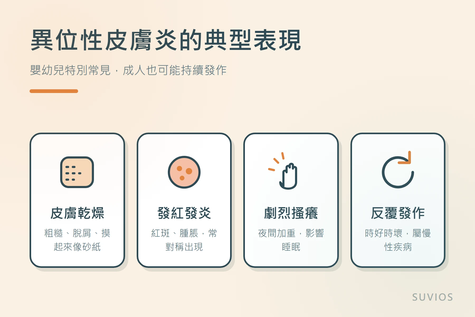 插圖:異位性皮膚炎的四個典型表現,皮膚乾燥、發紅發炎、劇烈搔癢、反覆發作