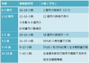 你的寶寶也有睡眠問題?　