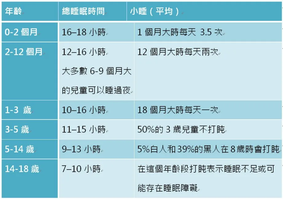 你的寶寶也有睡眠問題?　