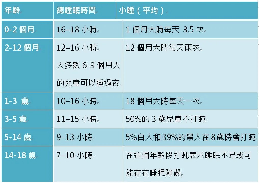 你的寶寶也有睡眠問題?　